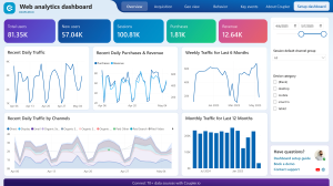 Analytics Board